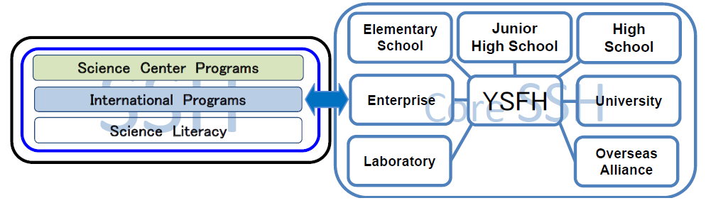 Science Literacy 2