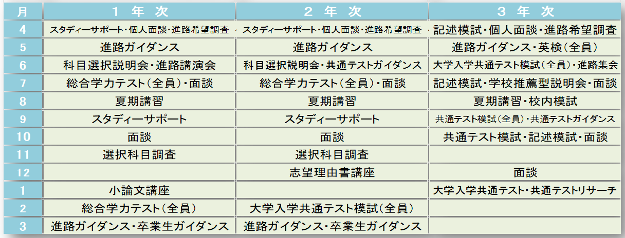 進路年間指導計画