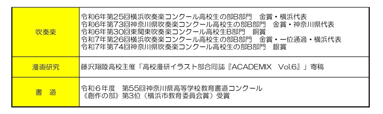 部活動活動実績2