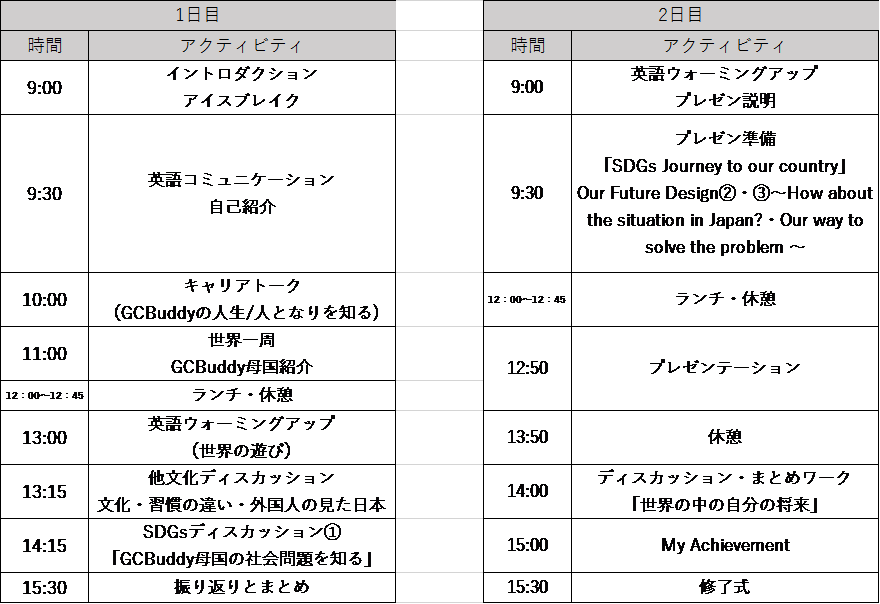 GC timetable