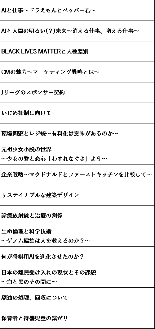 代表者のテーマ一覧