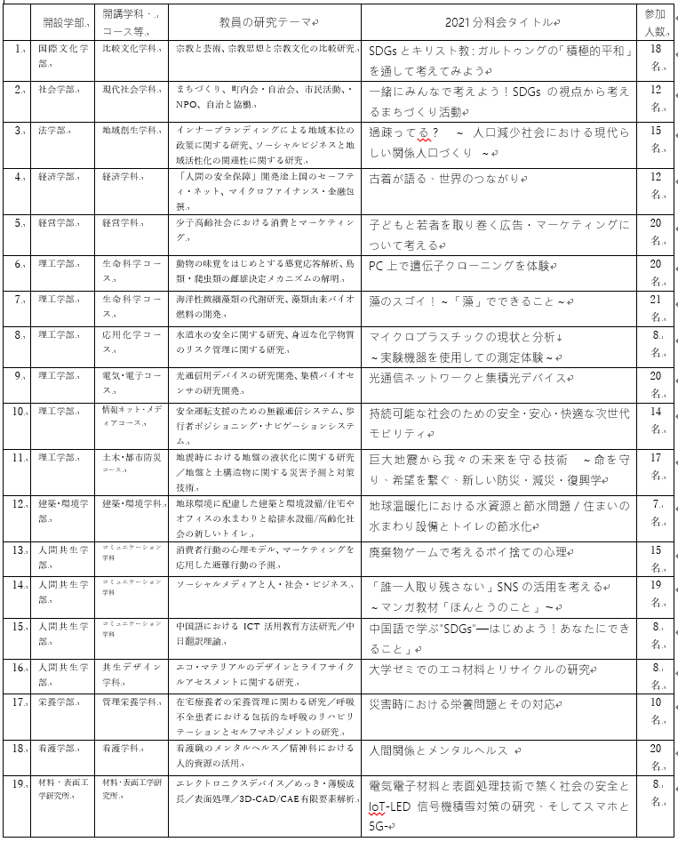 分科会