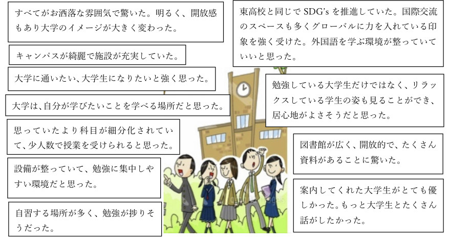 生徒の感想