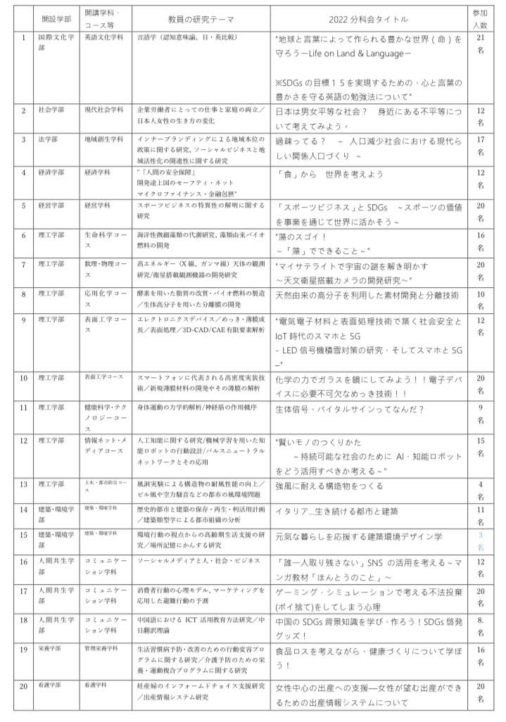 分科会