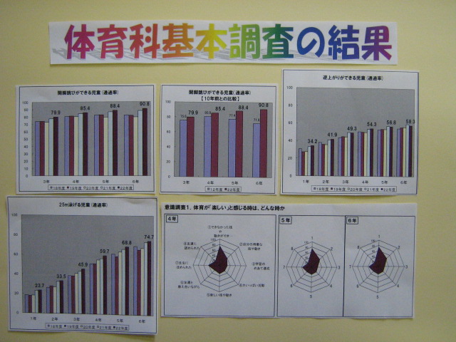 3496△改訂版はまっこたいいく小学校体育科指導の解説 計793Pマーカー ...