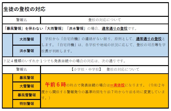 登校時の対応