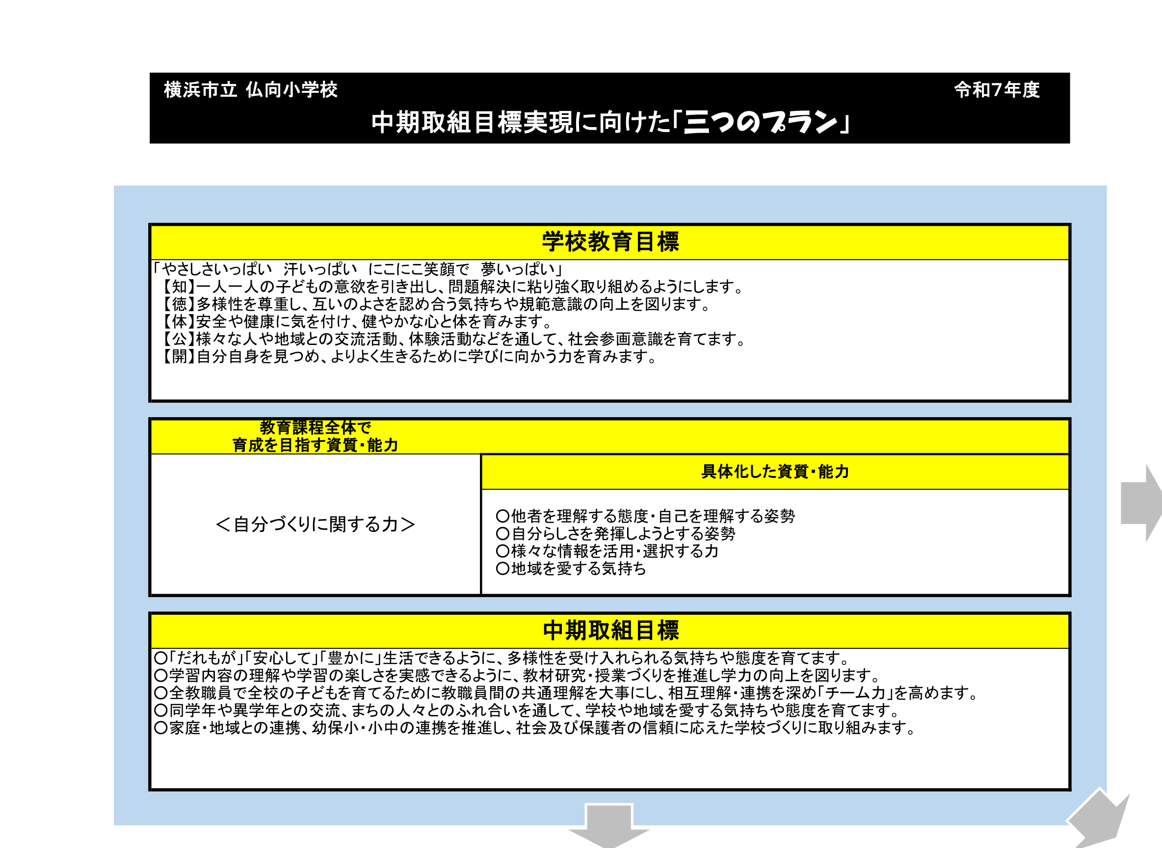 中期学校経営方針・三つのプラン