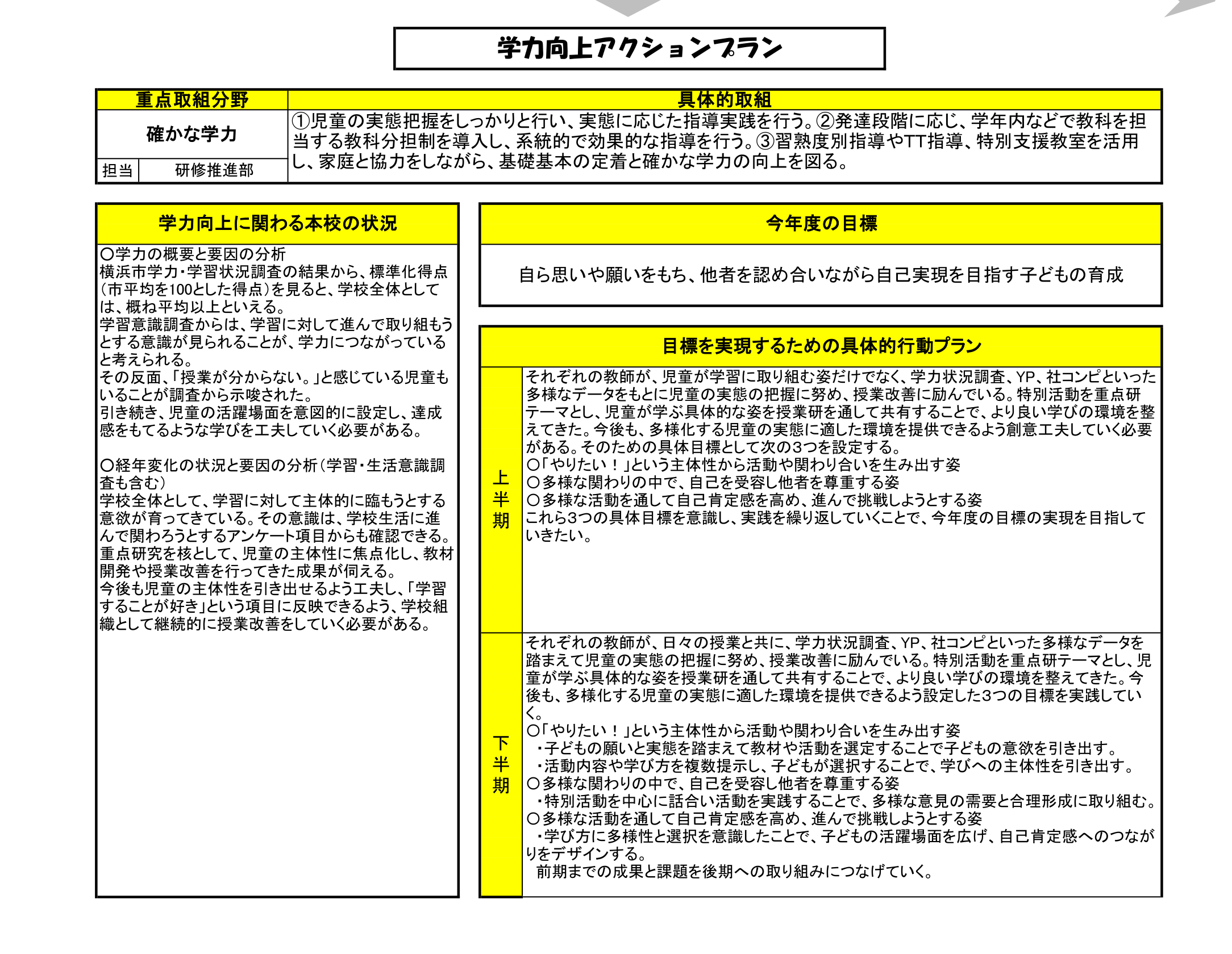 三つのプラン・確かな学力