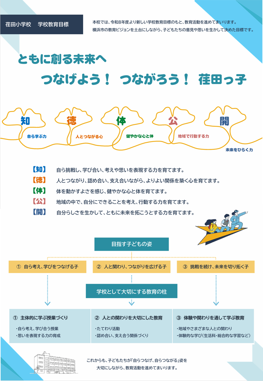 荏田小学校　学校教育目標