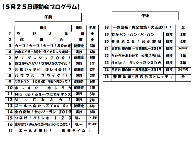 プログラム