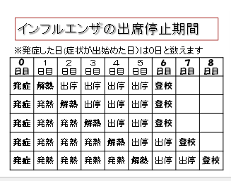 出席停止期間