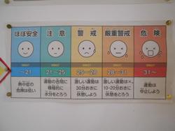 WBGT計指標