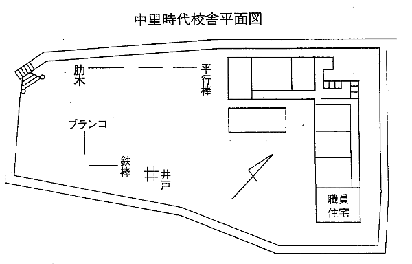 中里時代校舎平面図