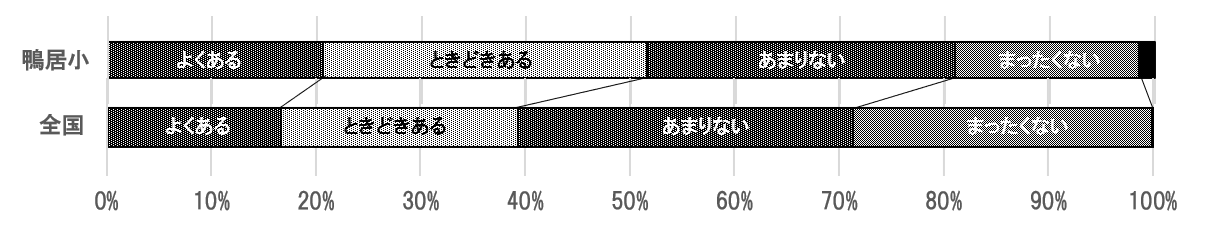 データ