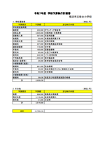 R7予算