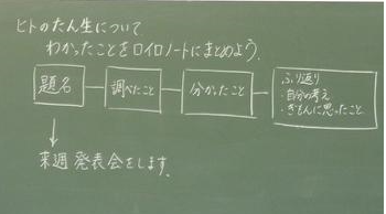 Ipadを活用して ヒトの誕生について調べよう 5年 6 10 すみれが丘小学校