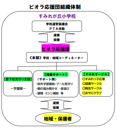 ビオラ応援団