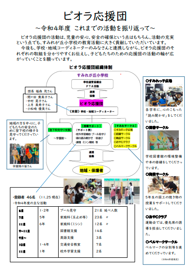 ビオラ応援団　振り返り