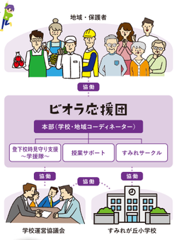 ビオラ応援団