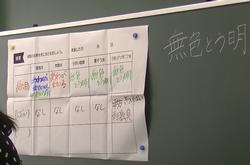 １１月２６日 ６年生 理科 水溶液の性質 高田東小学校