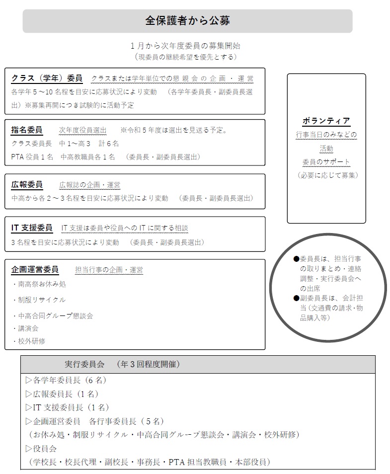 PTA運営方式