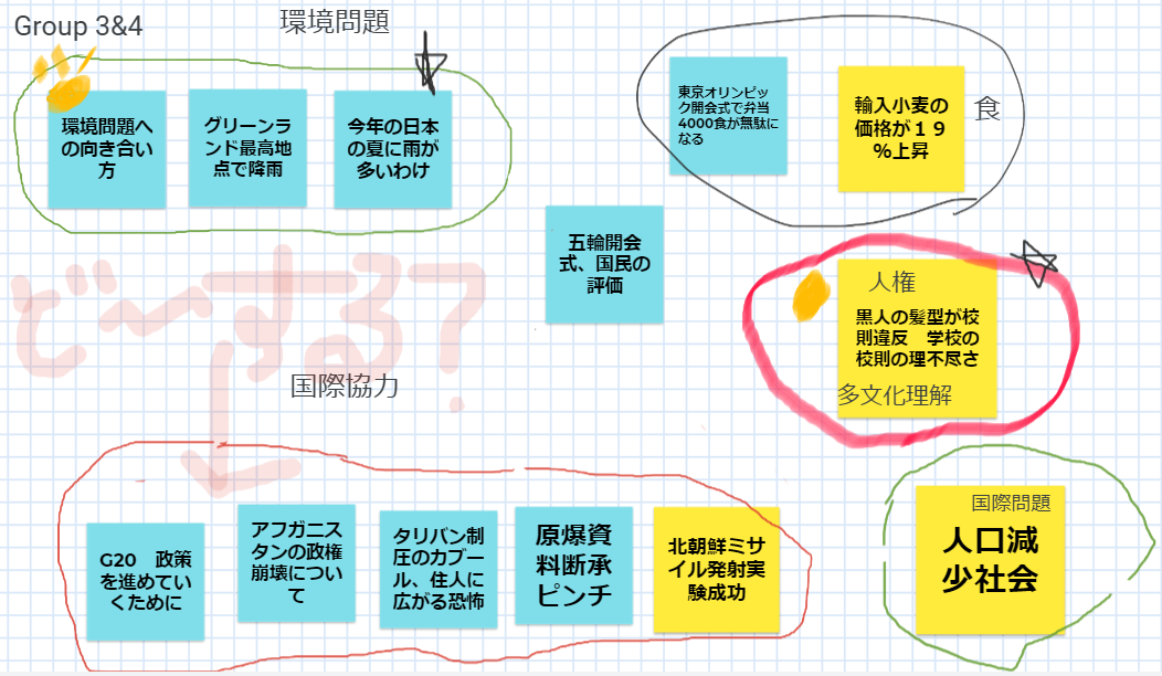 ジャムボード