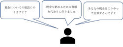 税理士のお仕事