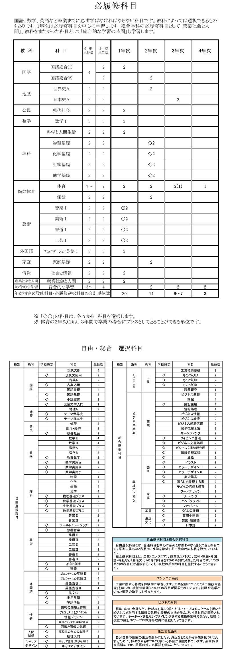 教育課程