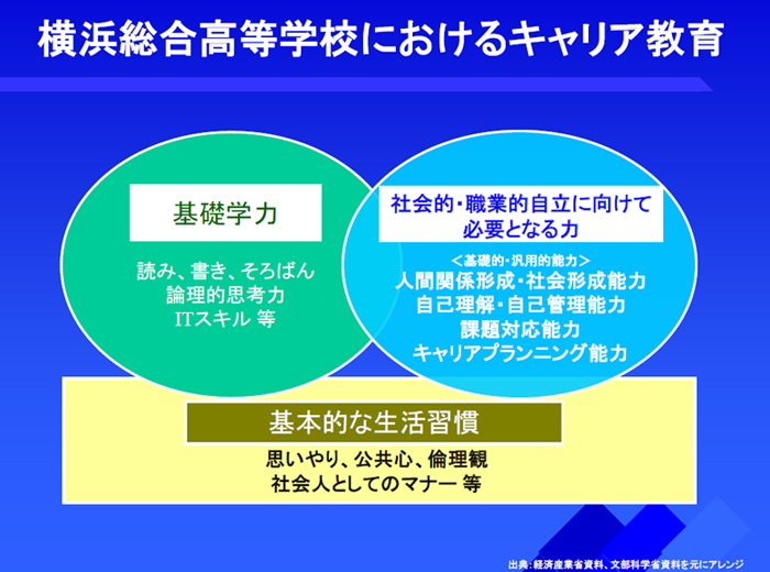 キャリア教育