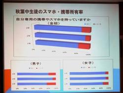学校保健委員会