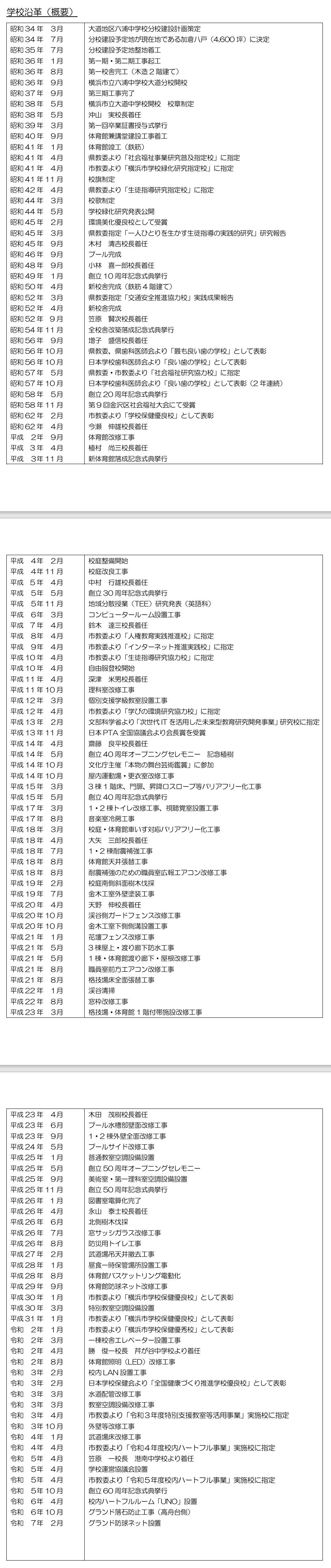 沿革
