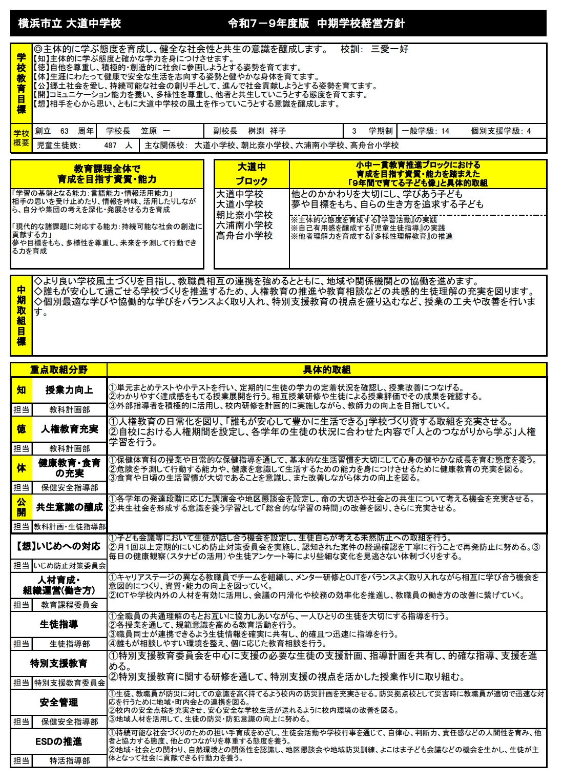 令和7-9年度中期学校経営方針