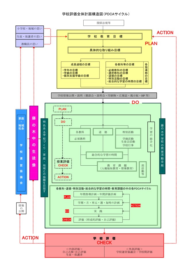 学校評価計画