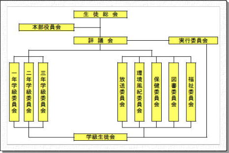 生徒会活動 藤の木中学校