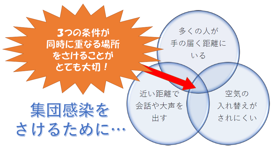 集団感染を防ぐために