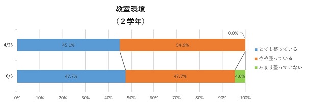 教室環境（2学年）サムネイル