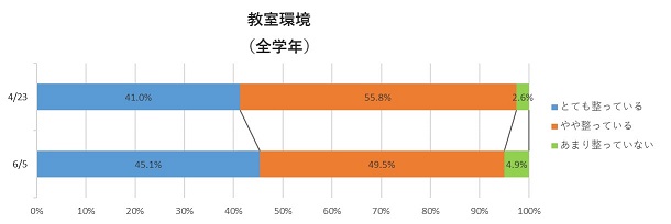 教室環境（全学年）サムネイル