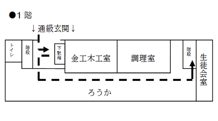 アクセス