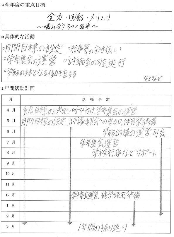 学年学級委員会 城郷中学校