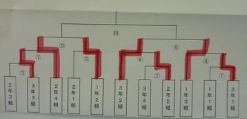 トーナメント表