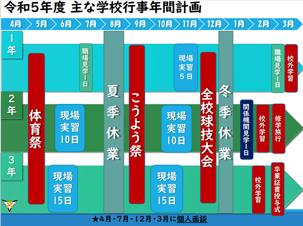 学校行事年間計画