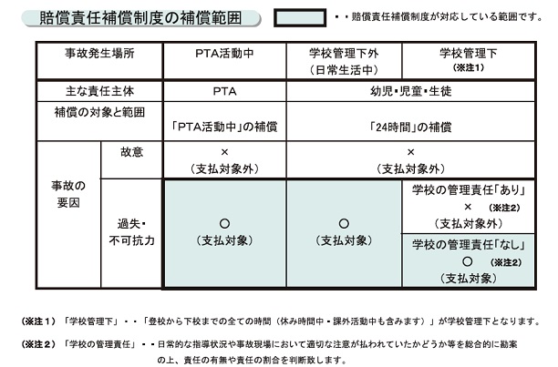 賠償責任補償制度