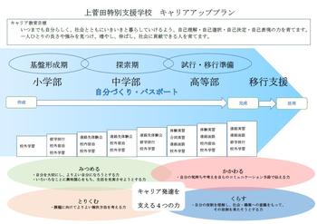 キャリア教育ハンドブック - 上菅田特別支援学校