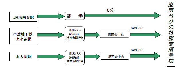 本校までのアクセス