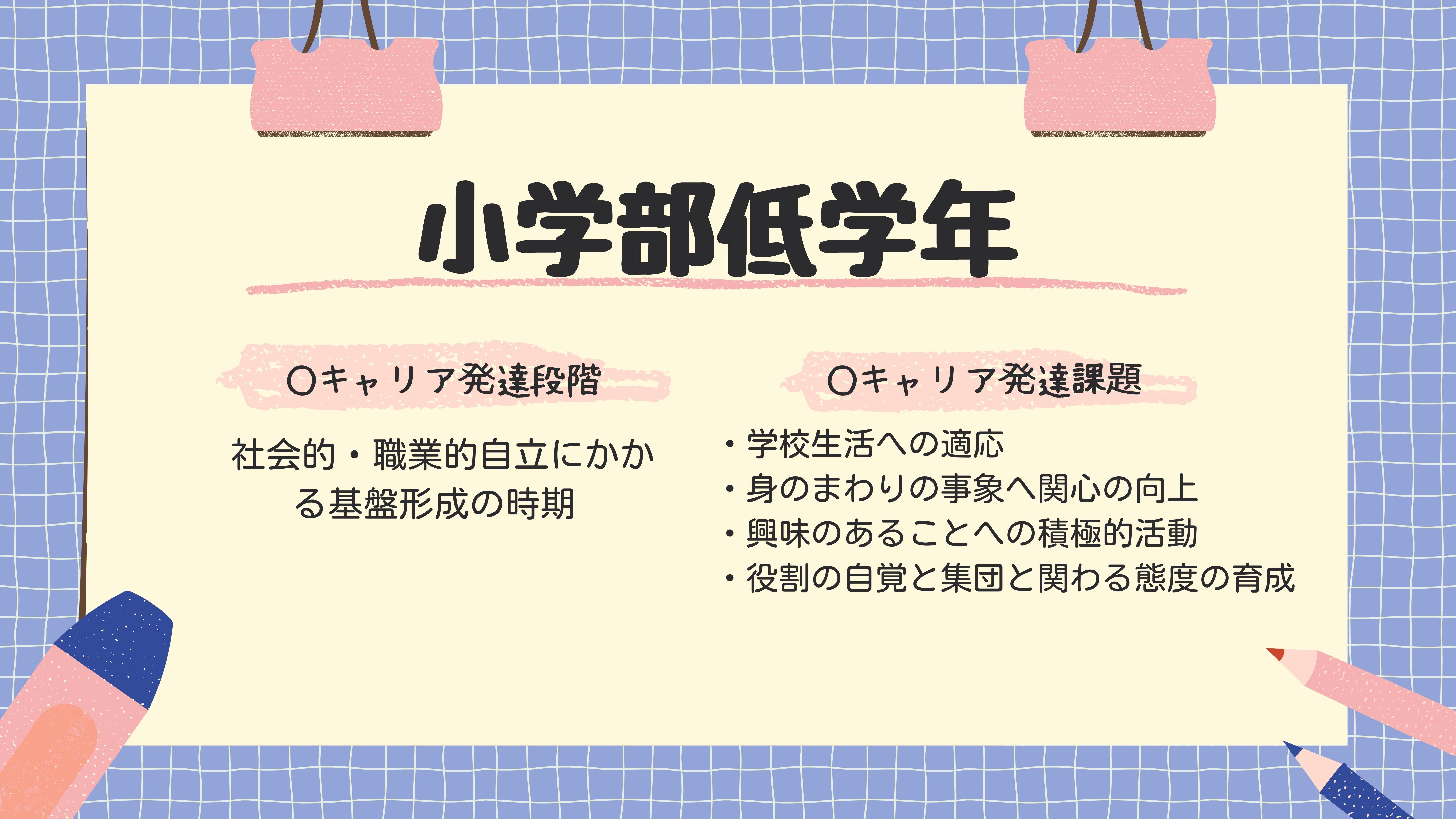 小学部低学年　○キャリア発達段階 社会的・職業的自立にかかる基盤形成の時期   ○キャリア発達課題 ・学校生活への適応・身のまわりの事象へ関心の向上・興味のあることへの積極的活動・役割の自覚と集団と関わる態度の育成 　