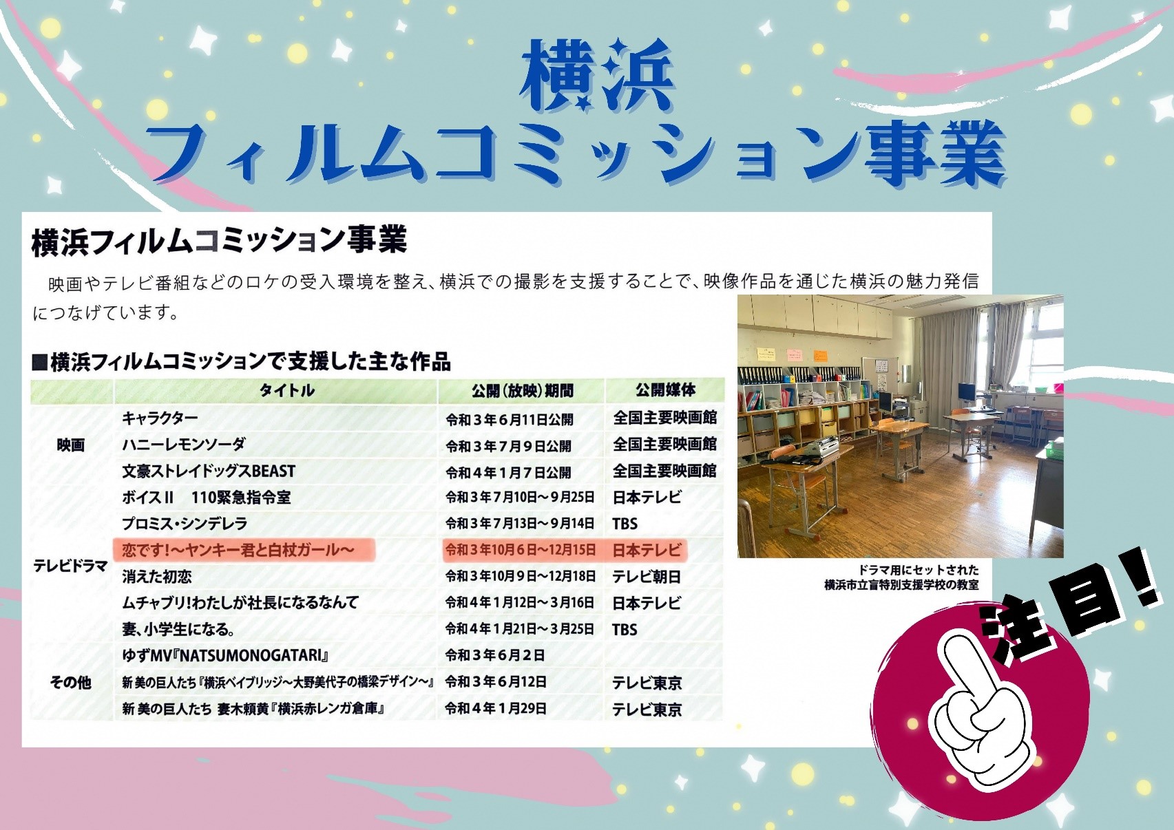 「横浜市文化観光局アニュアルレポート2021」という冊子の、横浜フィルムコミッション事業（4頁）に、昨年度学校が協力した、テレビドラマ「恋です！～ヤンキー君と白杖ガール～」で、実際ドラマに使われた教室の写真が掲載されました。　
