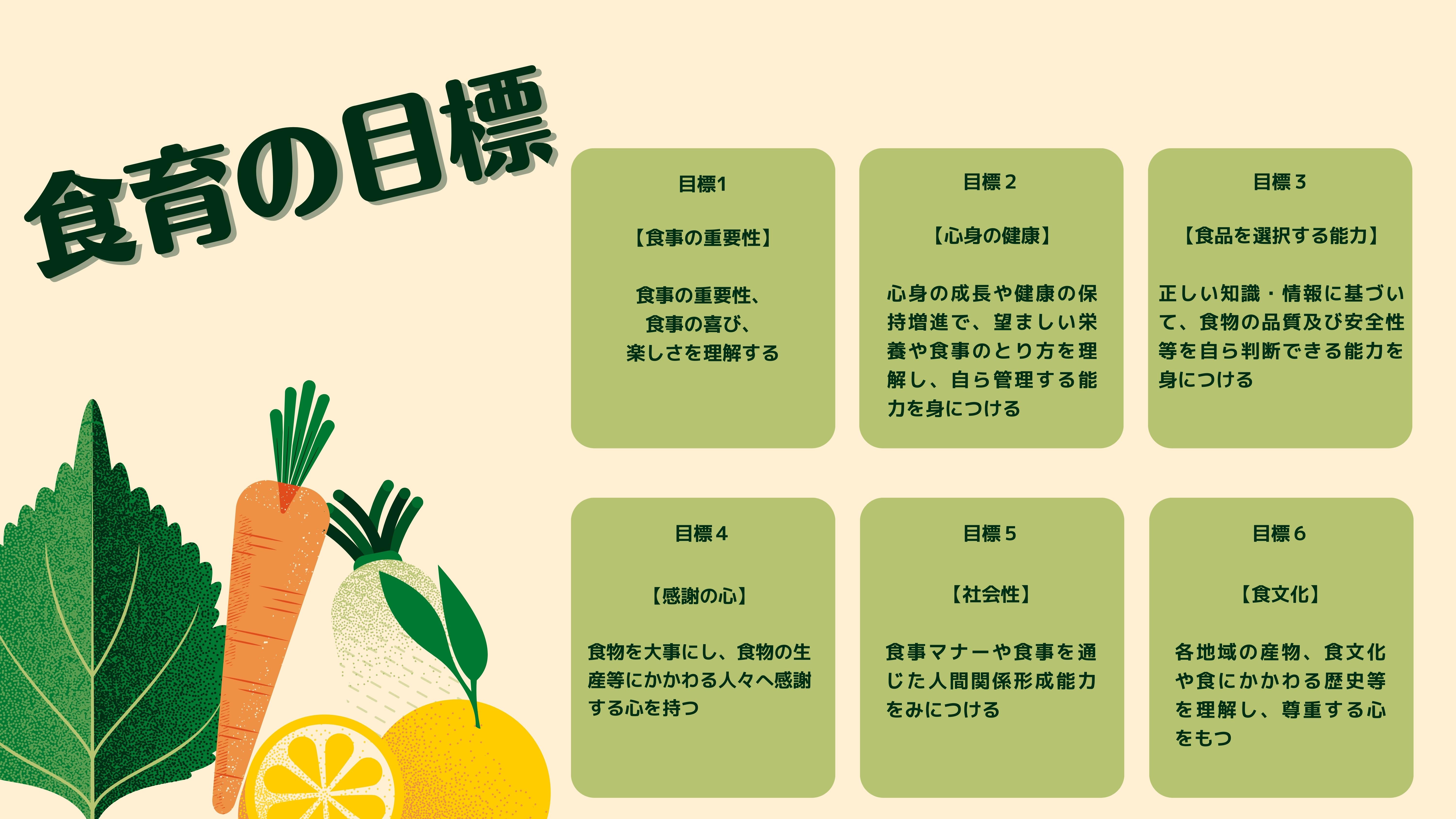 食育の目標　目標1：【食事の重要性】 　 食事の重要性、 食事の喜び、 楽しさを理解する　　目標2：【心身の健康】 　 心身の成長や健康の保持増進で、望ましい栄養や食事のとり方を理解し、自ら管理する能力を身につける　目標3：【食品を選択する能力】 　 正しい知識・情報に基づいて、食物の品質及び安全性等を自ら判断できる能力を身につける　目標4：　　　【感謝の心】 　 食物を大事にし、食物の生産等にかかわる人々へ感謝する心を持つ　目標5：【社会性】 　 食事マナーや食事を通じた人間関係形成能力をみにつける　目標6：【食文化】 　 各地域の産物、食文化や食にかかわる歴史等を理解し、尊重する心をもつ