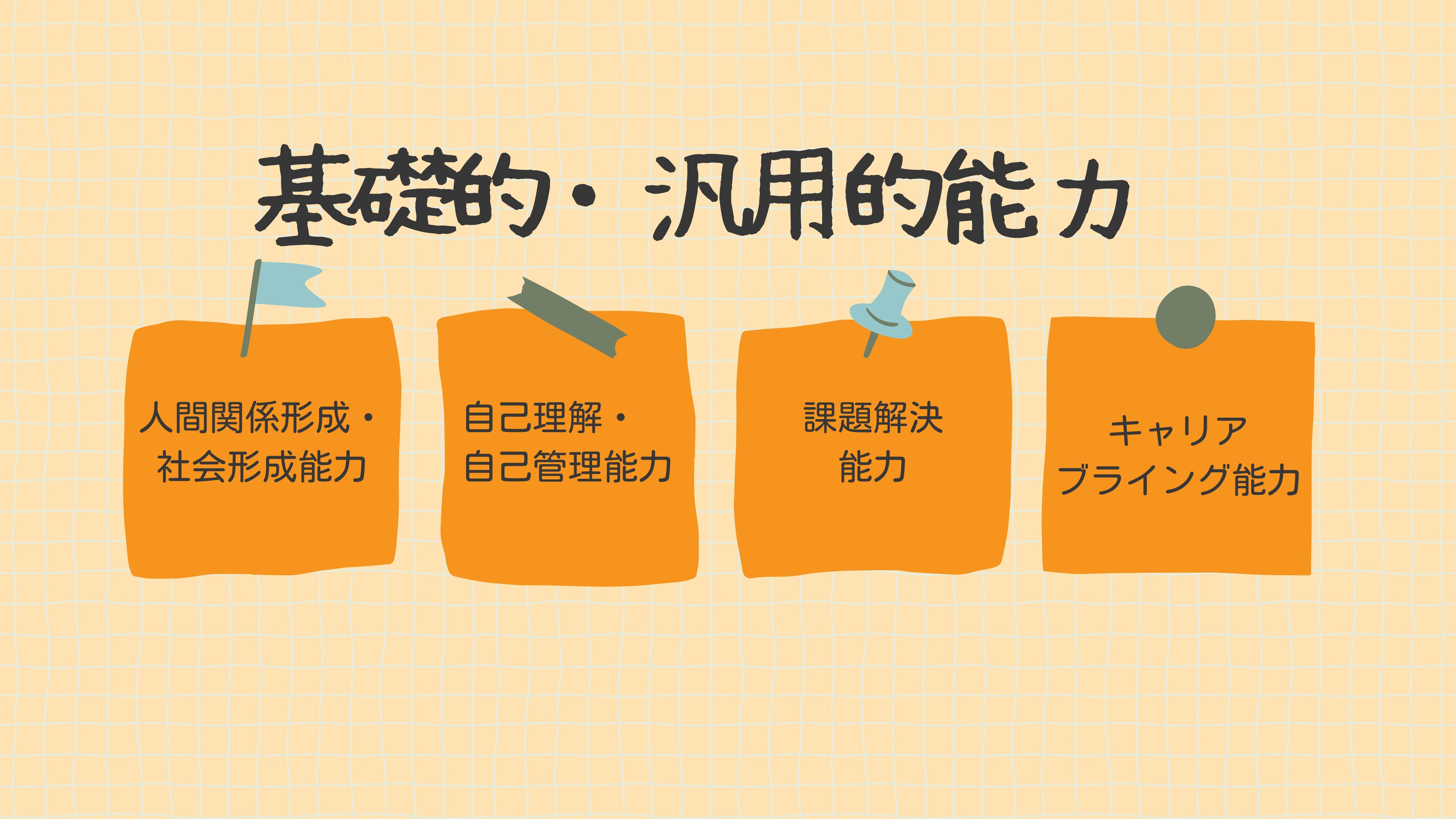 基礎的・汎用的能力　人間関係形成・社会形成能力、自己理解・自己管理能力、課題解決能力、キャリアブライング能力